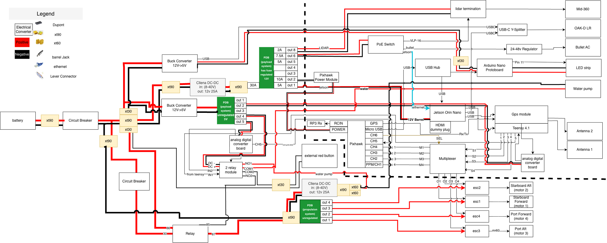 USV electrical diagram