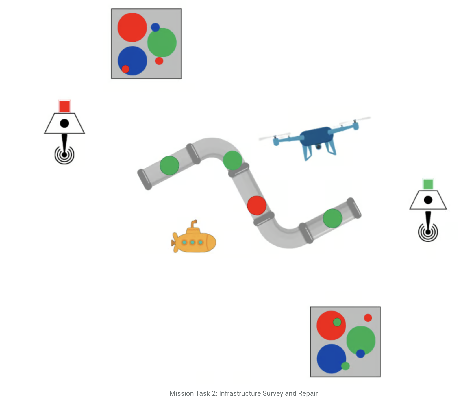 mission 2 robotx challenge
