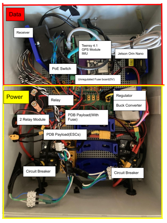 labeled electrical layout