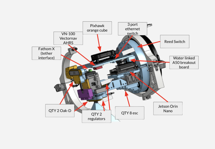CAD render of the sub