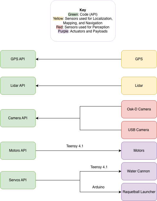 Can Stack Api RoboBoat — Inspiration Robotics
