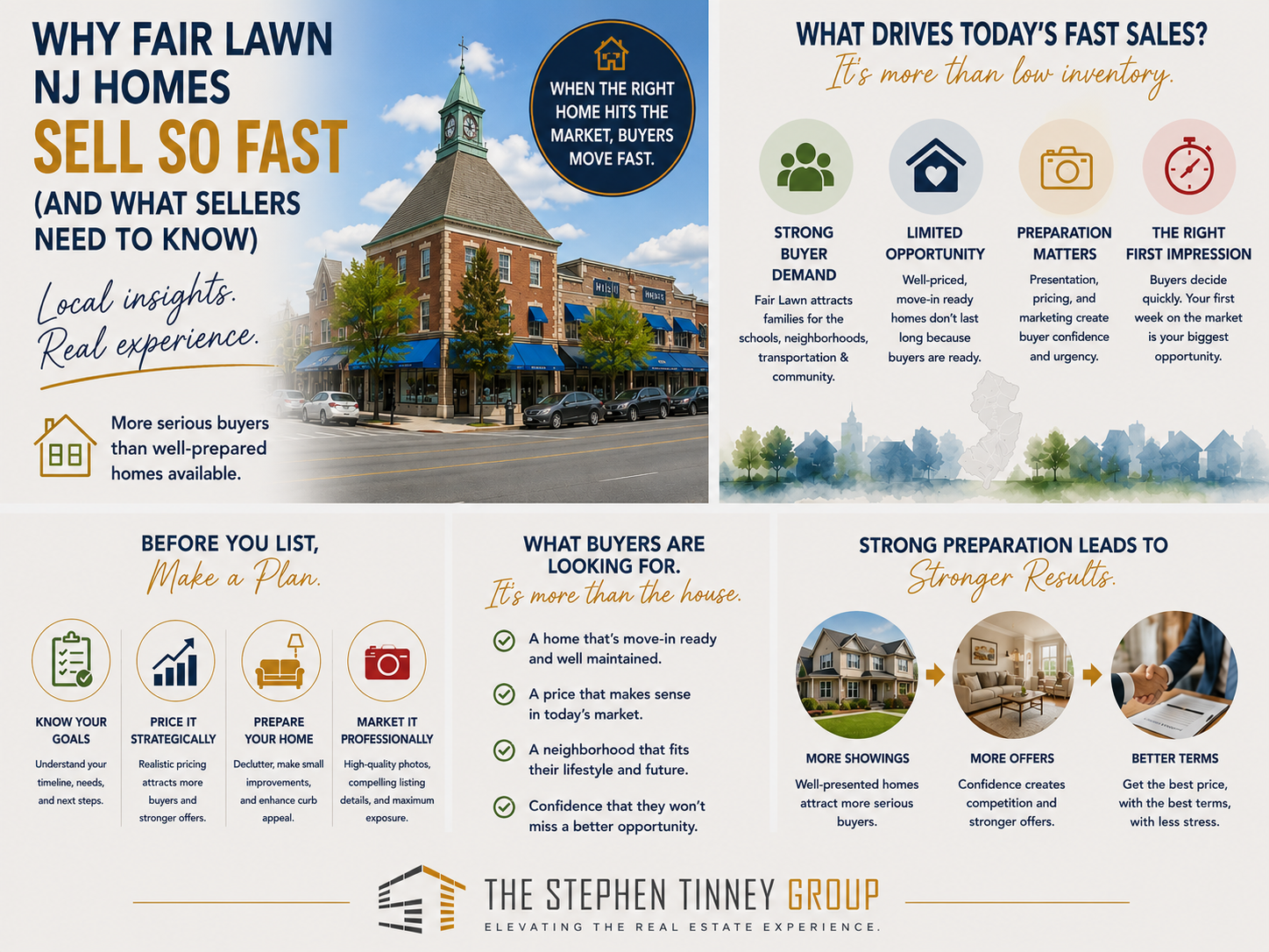 Infographic explaining why homes sell quickly in Fair Lawn, NJ and how homeowners can prepare for a successful sale