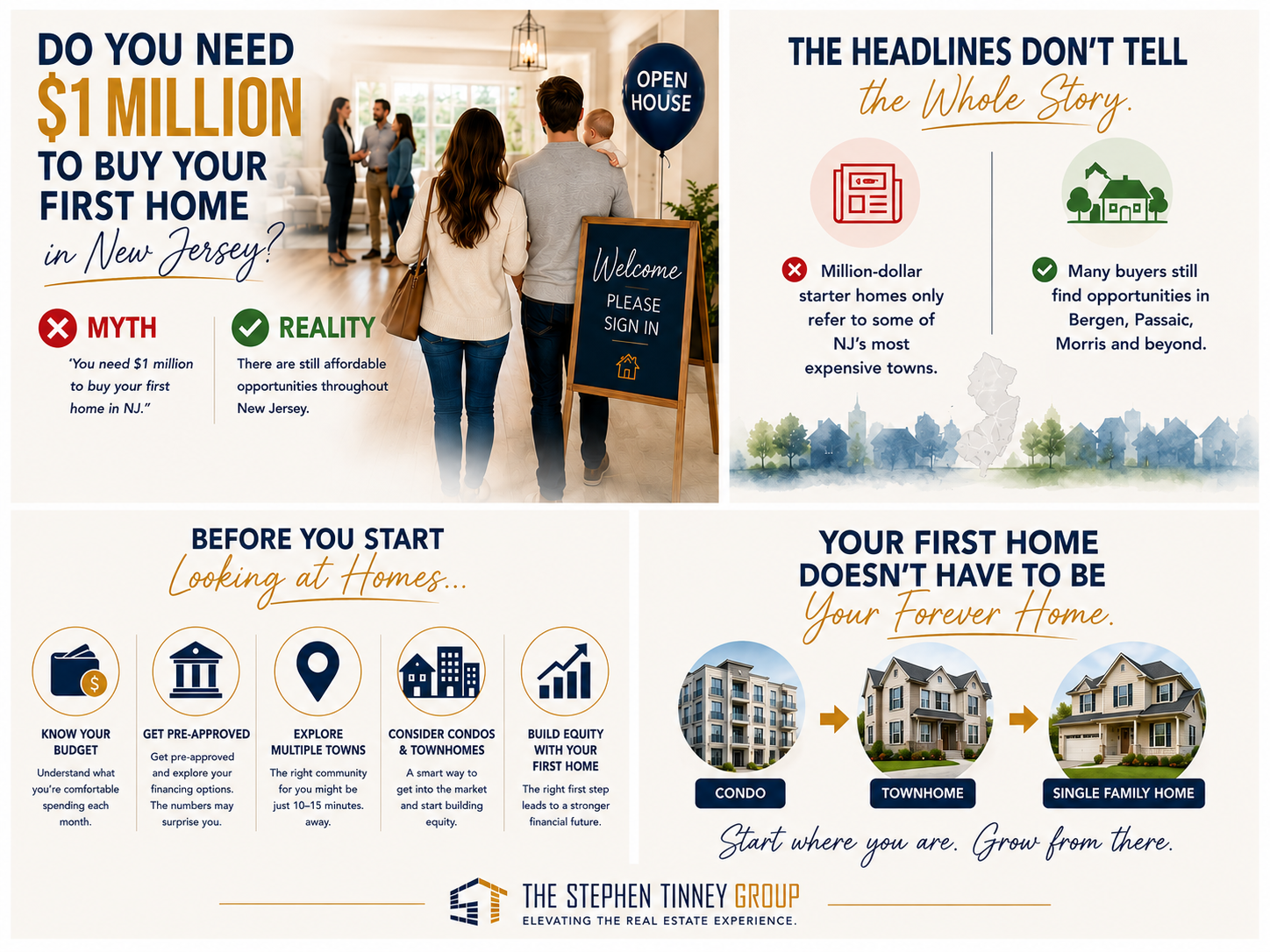 Myth vs. reality infographic explaining that first-time home buyers do not need a $1 million budget to buy a home in New Jersey, with tips for affordable homeownership and guidance from The Stephen Tinney Group.
