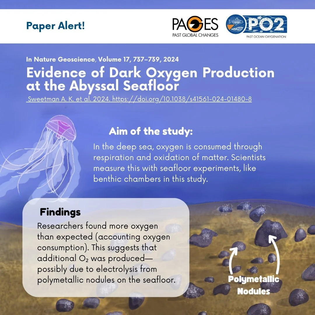 📑🔬You asked about dark oxygen, here it is! In Nature Geosciences, a study shows a striking discovery: more oxygen than expected in the abyssal ocean. Here, oxygen is mostly supplied by ventilation from shallower waters, and it is consumed by organi