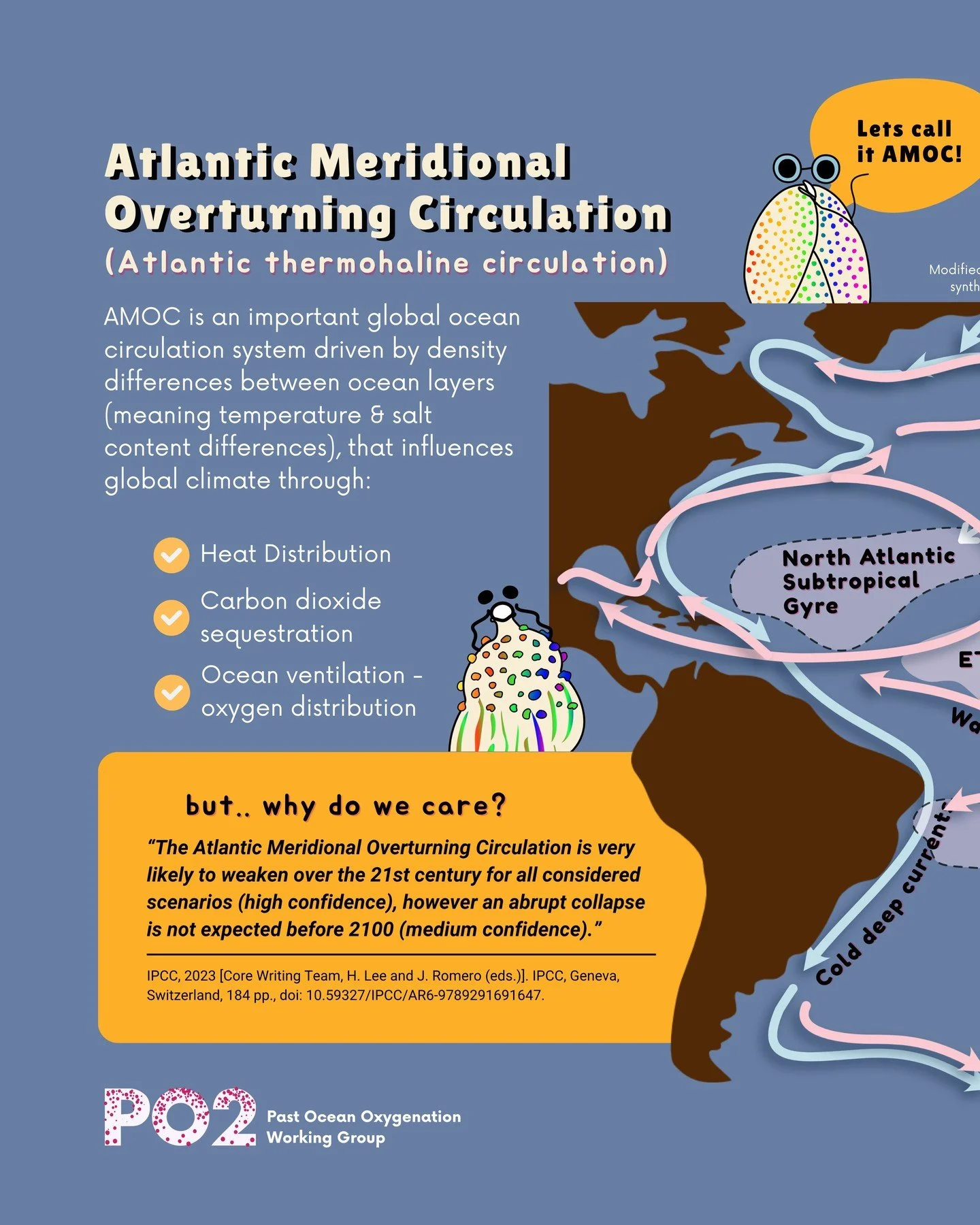 😊It is time to share another interesting past ocean oxygen study! What can microscopic fossils (benthic forams) tell us about ocean circulation in the past? Let's see! The ocean has different layers with different temperatures &amp; salt content tha