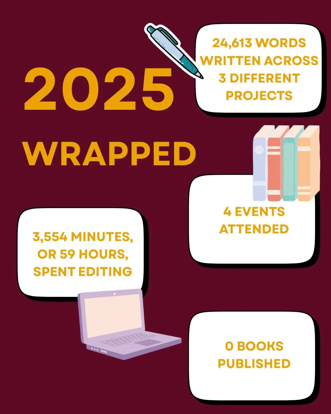 My author wrapped for 2025. A lighter year for me, as most of it was spent editing "The Elementals #2." Good news for "The Elementals #2" is that the majority of the story is solid, and the editing I did didn't need drastic change