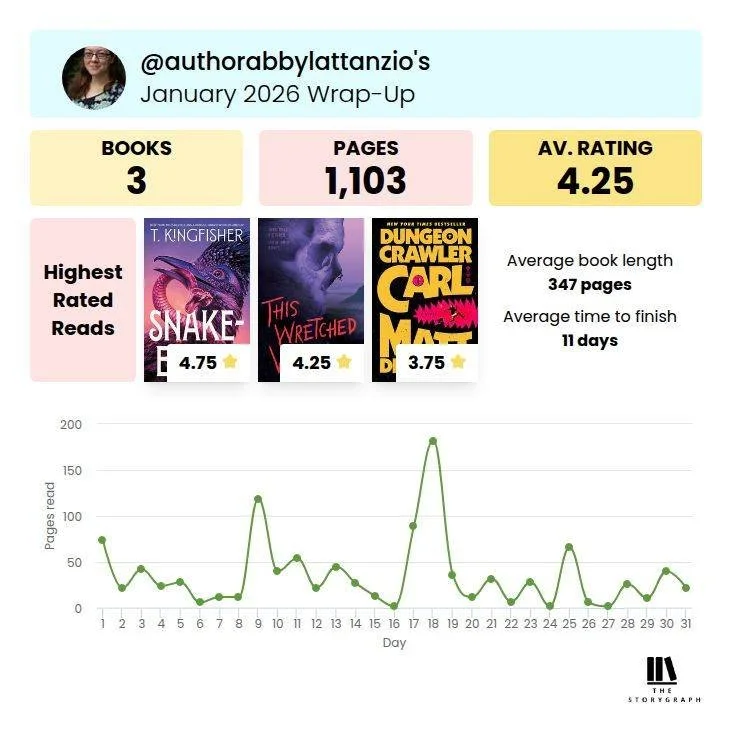 My January reading wrap-up! I'm excited to see what February brings! Probably more horror...

 #bookrecomendations #yournextread #authorsofinstagram