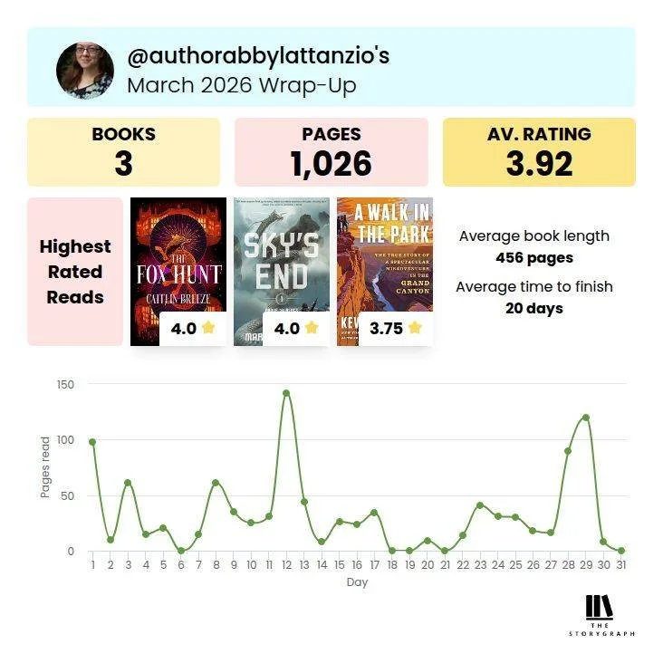 My reading wrap-up for March! "Sky's End" and "The Fox Hunt" were not what I expected going in, but both very enjoyable!

 #yournextread #storygraphwrapup