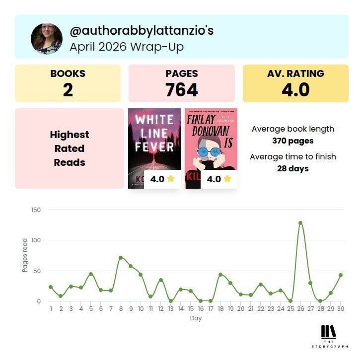 I lighter reading month for me, but good reads nonetheless!

#storygraphwrapup