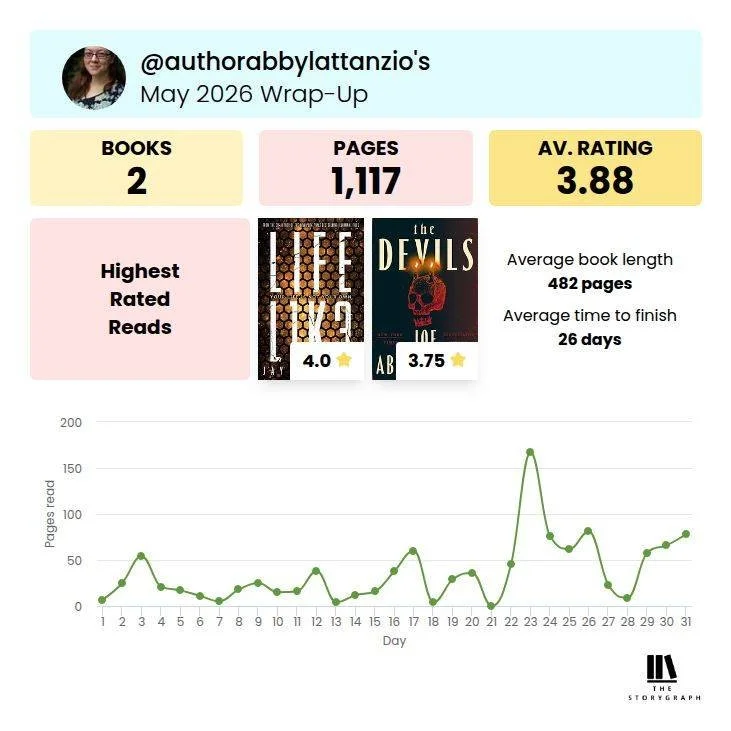 I am trying to get my numbers up, but I only got through two books this month. "The Devils" is definitely a thick one!

 #storygraphwrapup
