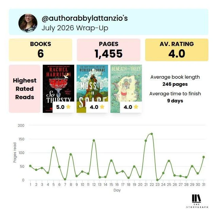 Padding my numbers this month by reading some graphic novels! And finding out that I really enjoy Rachel Harrison's books!

 #storygraphwrapup #storygraph