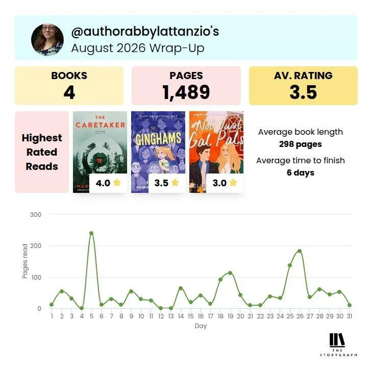 Three audio books for August! I'm looking forward to some fall reads in September!

 #storygraphwrapup #storygraph