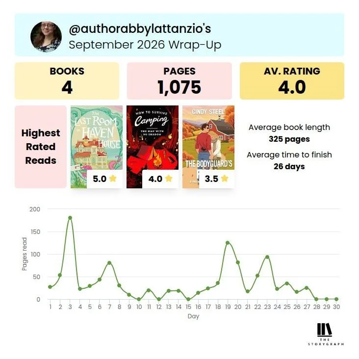 Wrap up for September! So continues my chase for fall vibes! Definitely check out "The Last Room in Haven House" by @mkayeswrites - all the good feels, if bittersweet at points!

 #storygraphwrapup