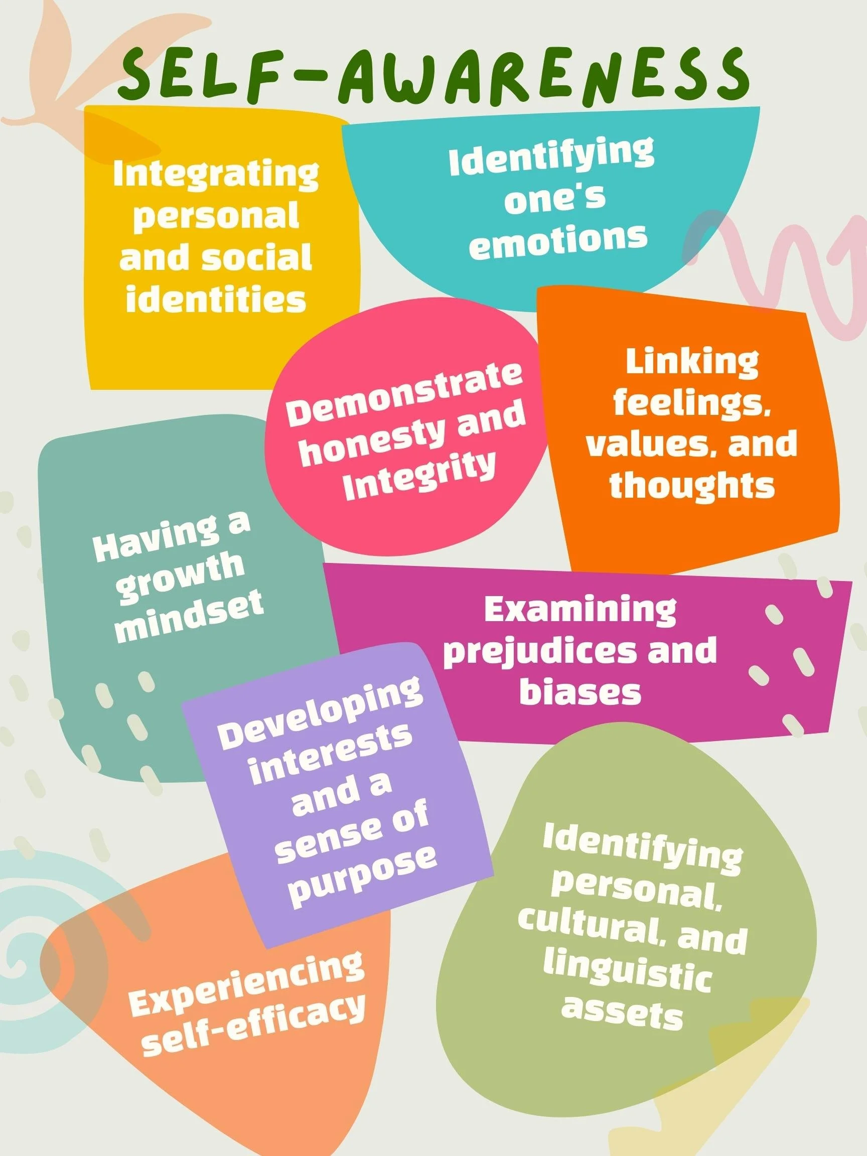 A colorful infographic depicting the components of self-awareness, including identifying emotions, integrating personal and social identities, demonstrating honesty and integrity, linking feelings, values, and thoughts, having a growth mindset, developing interests and purpose, experiencing self-efficacy, and identifying personal, cultural, and linguistic assets.