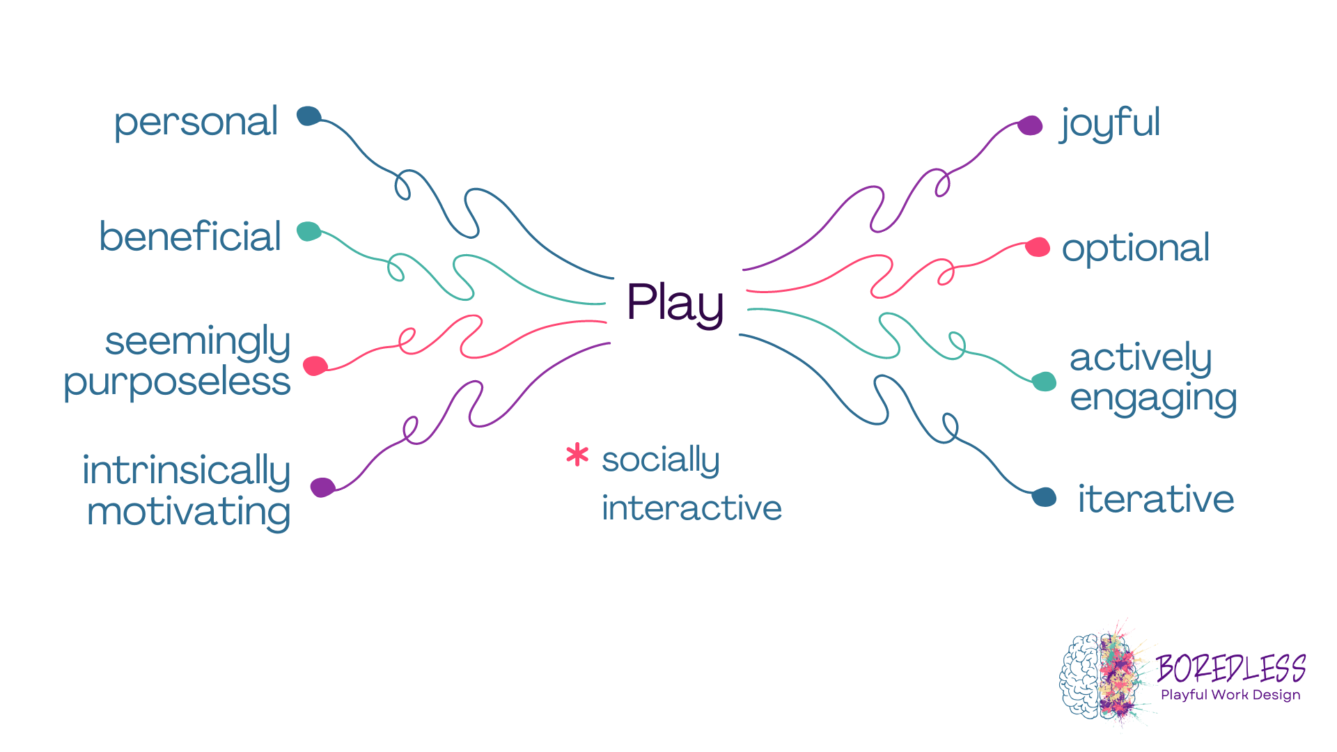 What is Play, REALLY? — Playful Work Blog | Workplace Culture, Play ...
