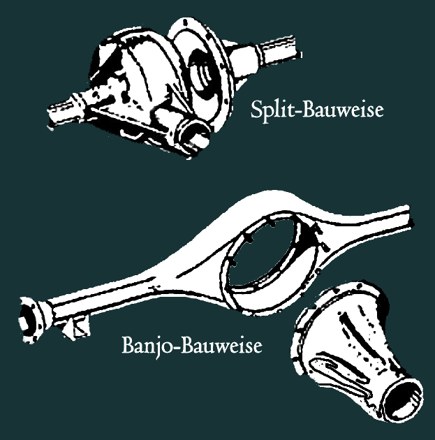 Technische Zeichnung der Banjo‑Hinterachse des ZIL‑111A mit Darstellung des Achskörpers und Differentials.