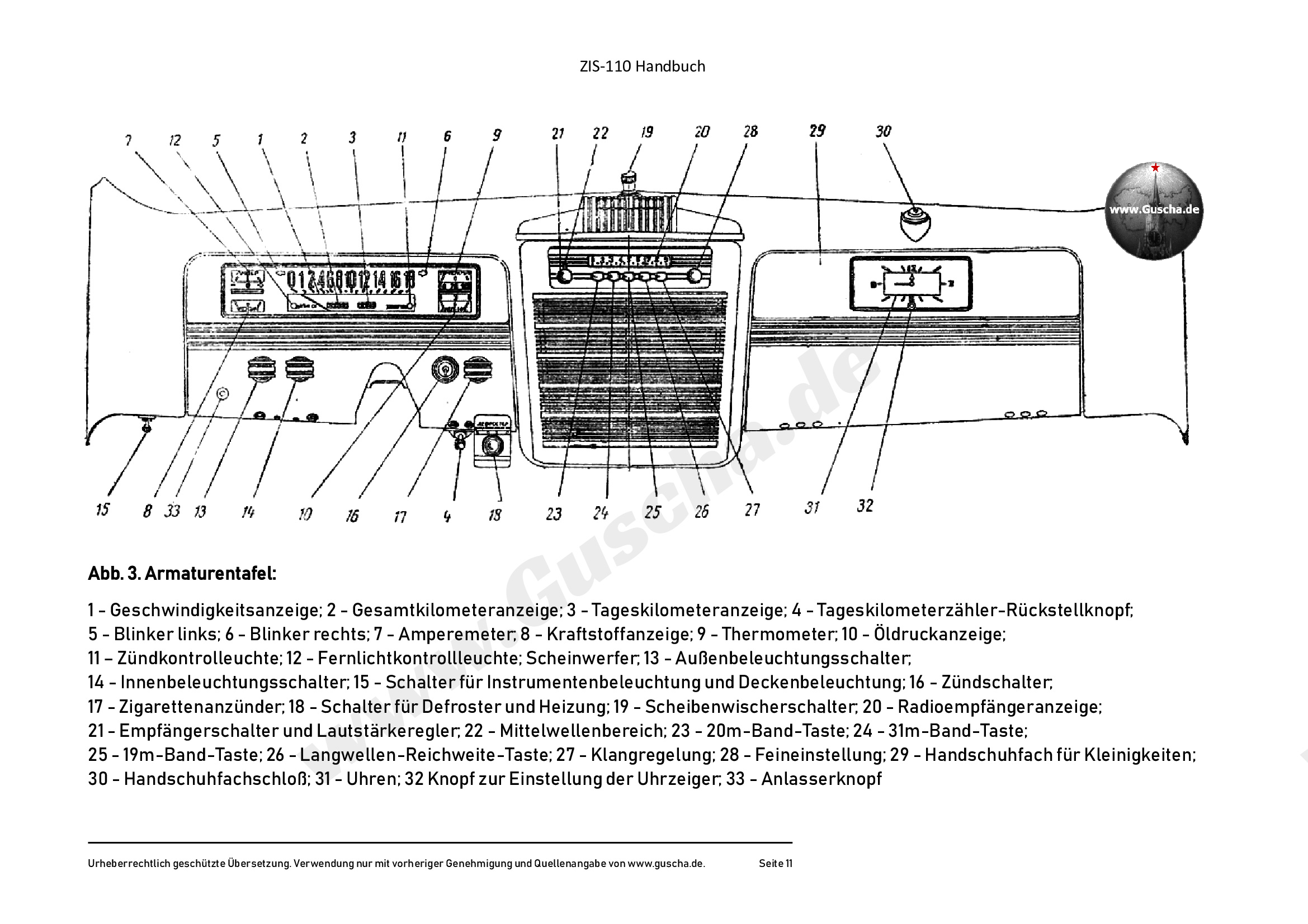 ZIS-110 Handbuch Seite 11
