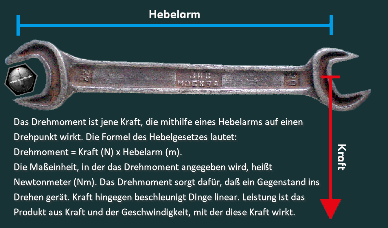 Eräuterung des Drehmoments durch Kräfteparallelogramm am Schraubenschlüssel