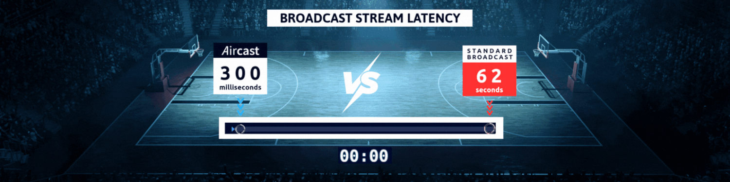 Technology | The World's Fastest Live Streaming Technology | AIRCAST ...