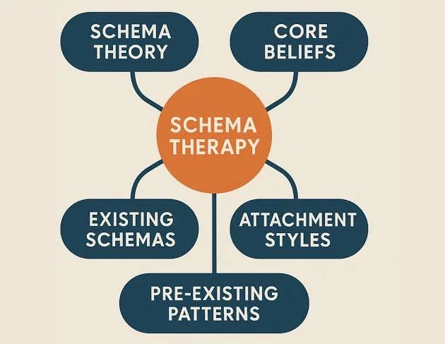 Feeling Stuck in Old Patterns? Schema Therapy Might Be What You Need