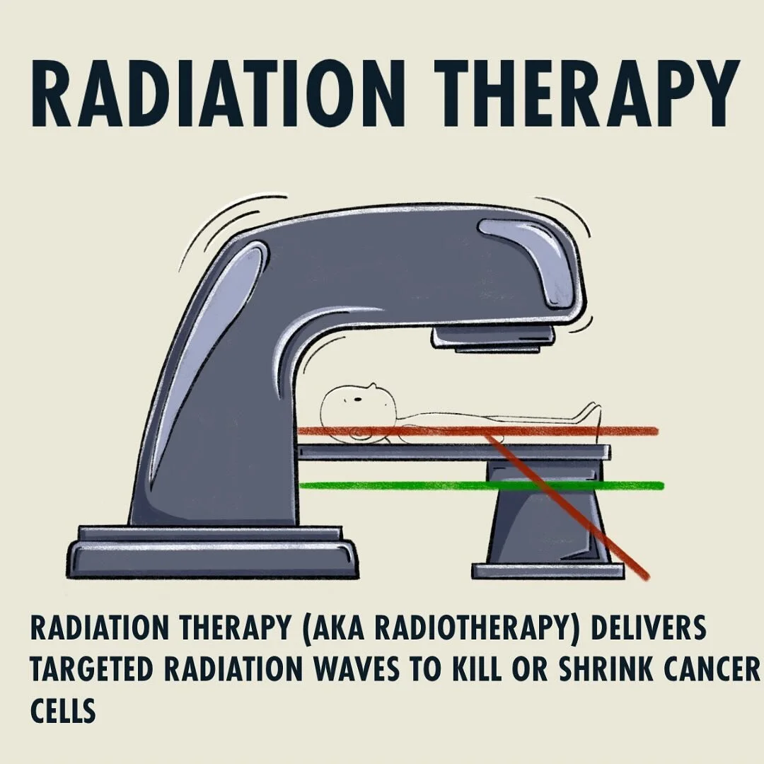 Radiation therapy (aka radiotherapy) delivers targeted radiation waves to kill or shrink cancer cells. Find out more at @onestepaus #youngcancer #ayacancer
