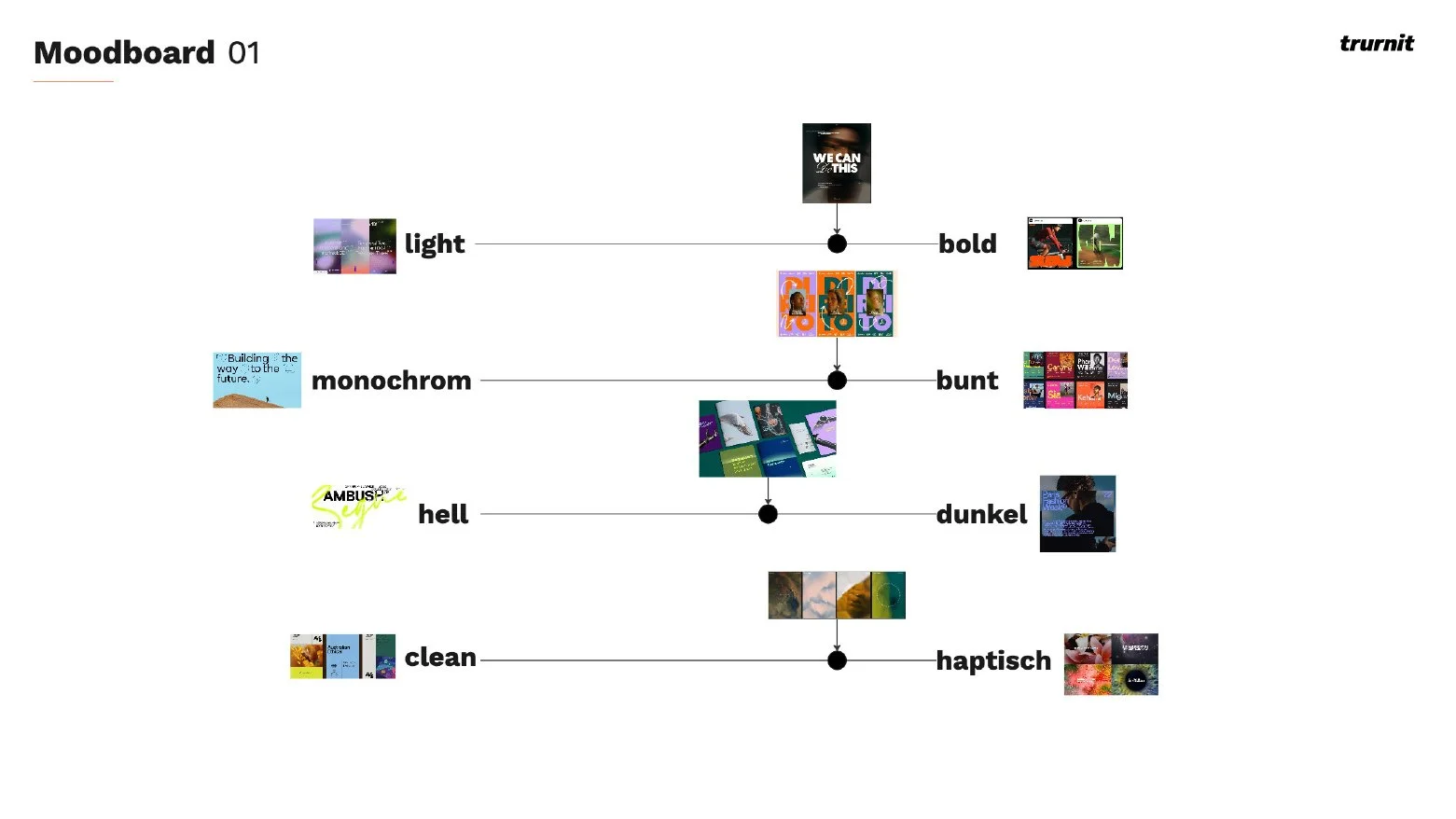comm.days_Design-Development 4 Kopie.jpg