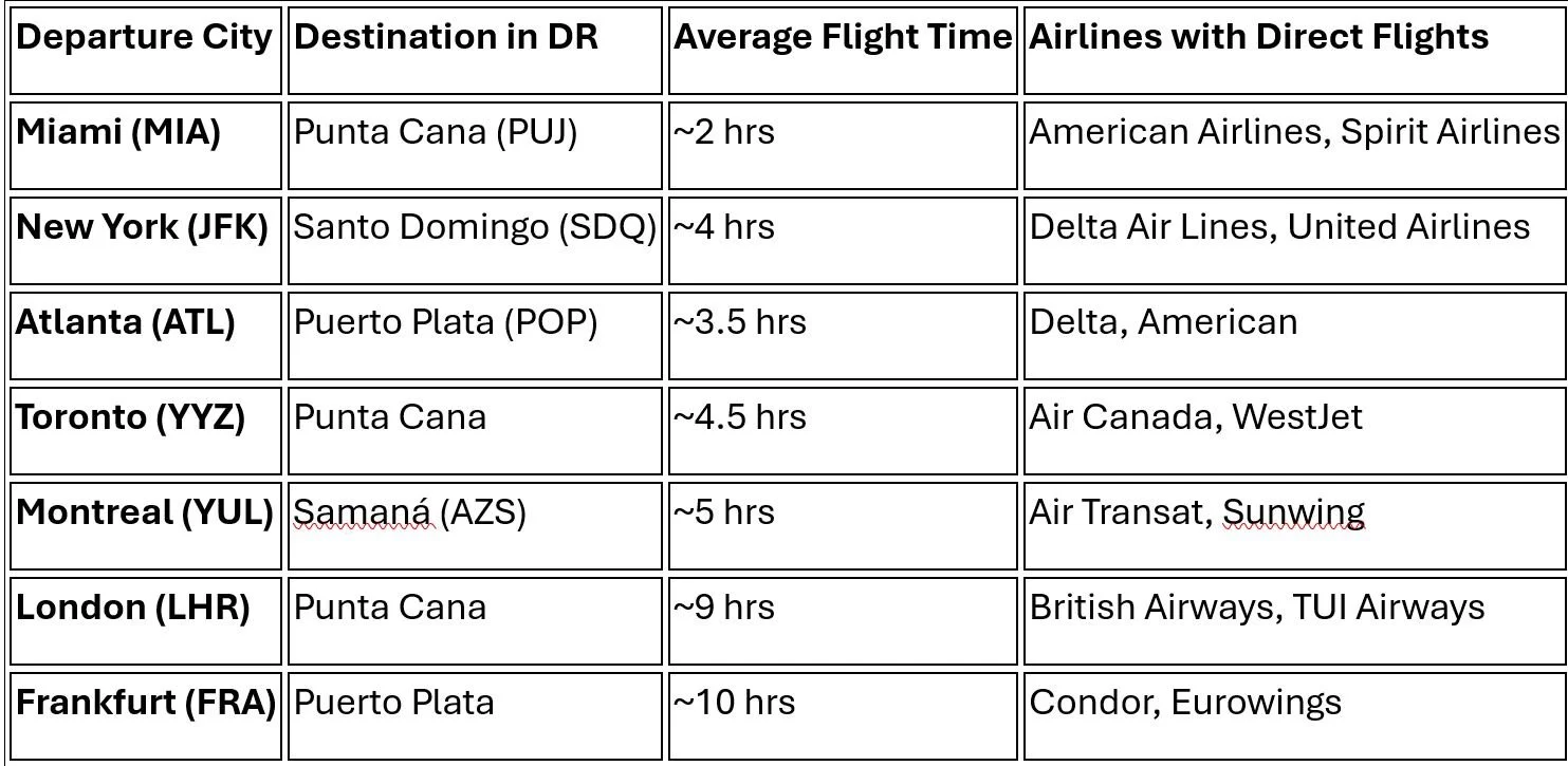 How Long Is the Flight to the Dominican Republic? — Adventurous Family ...