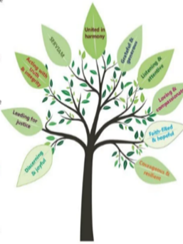 Ursuline Education Community           Employment Opportunity