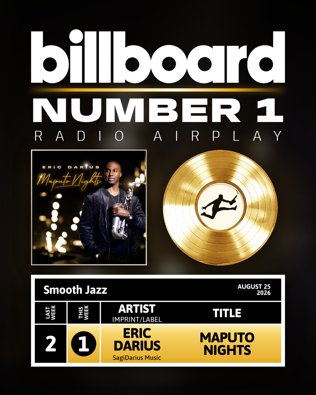 MAPUTO NIGHTS HITS #1 ON ALL 5 JAZZ CHARTS!!