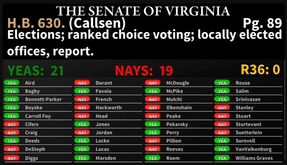 BREAKING: #RankedChoiceVoting legislation passes in both the State Senate and the House of Delegates! It is now heading to the Governor for her signature.

This will make it easier for localities to adopt #RCV in towns (not just cities and counties) 
