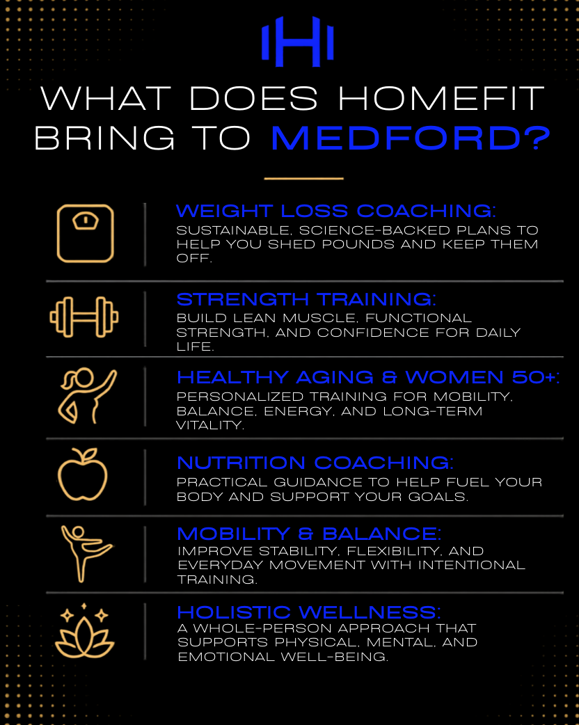 HOMEFIT Medford personal training services, including weight loss coaching, strength training, healthy aging, nutrition coaching, mobility, balance, and holistic wellness.