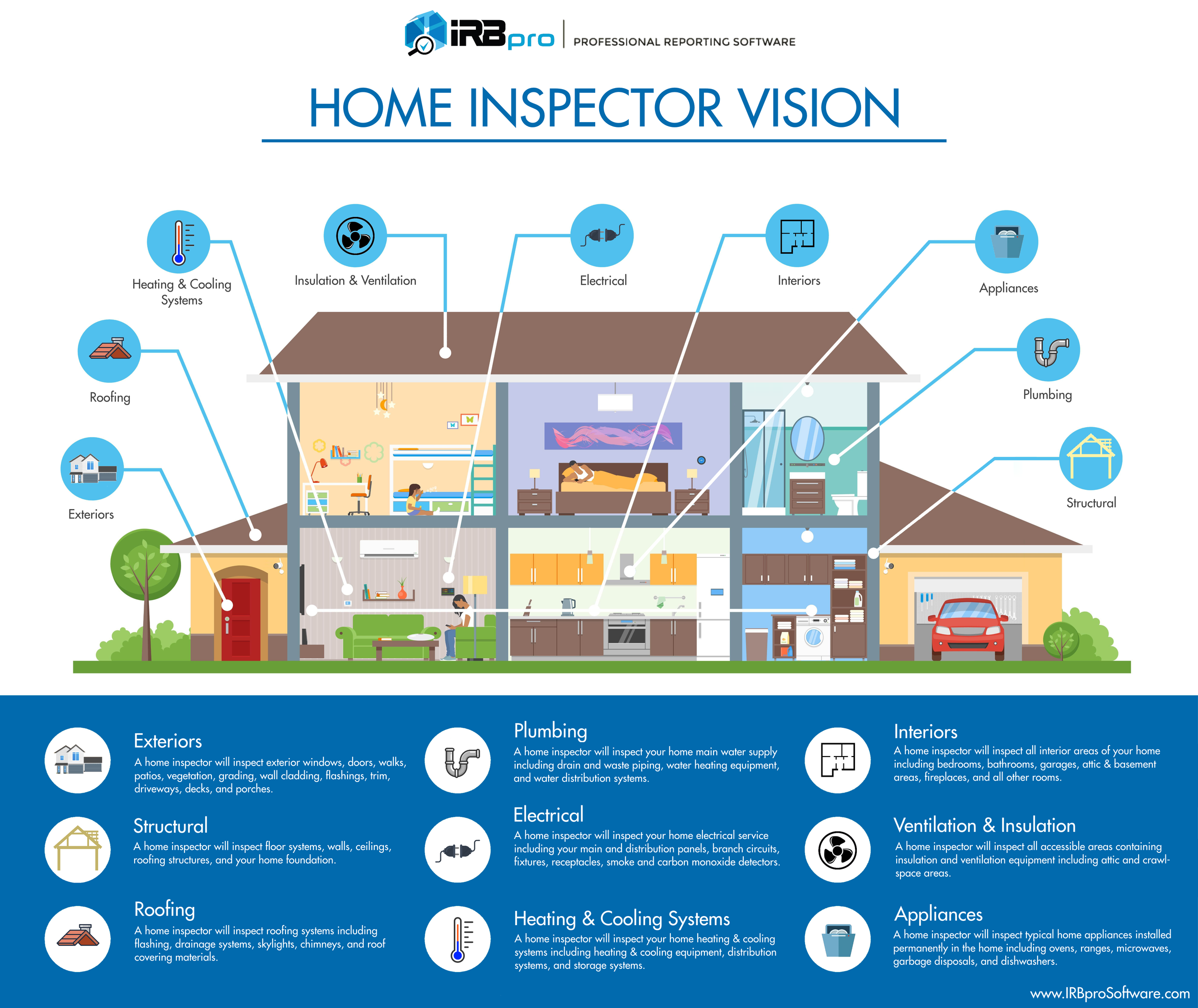Detailed Home Inspections Boone, Wilkesboro, North Wilkesboro, West Jefferson, Hickory, Winston-Salem, Morganton, Statesville, and beyond.