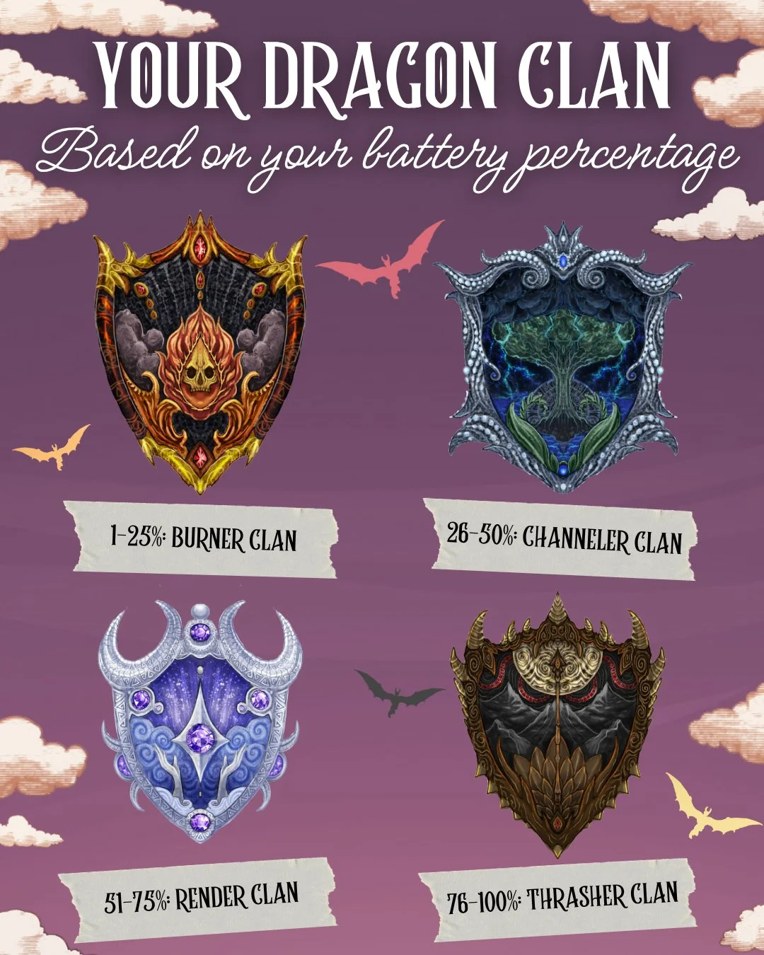 Your dragon clan based on your phone battery percentage 🔥

Let me know in the comments&mdash;what clan did you get?!

1-25%: Burner Clan
26-50%: Channeler Clan
51-75%: Render Clan
76-100%: Thrasher Clan

📖 Spark the Flames, the first book in a roma