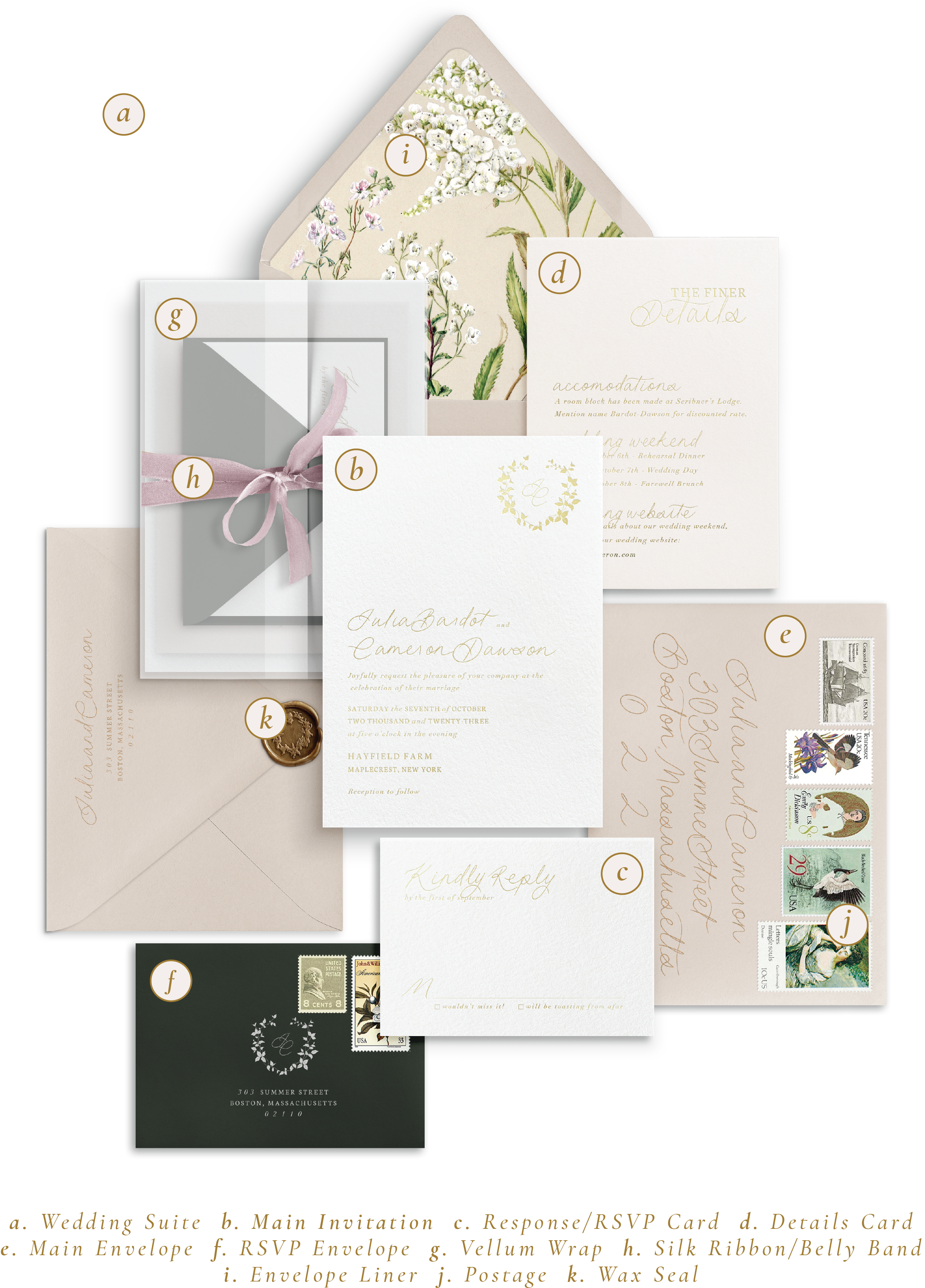 Wedding Invitation Vocabulary: A Comprehensive Guide