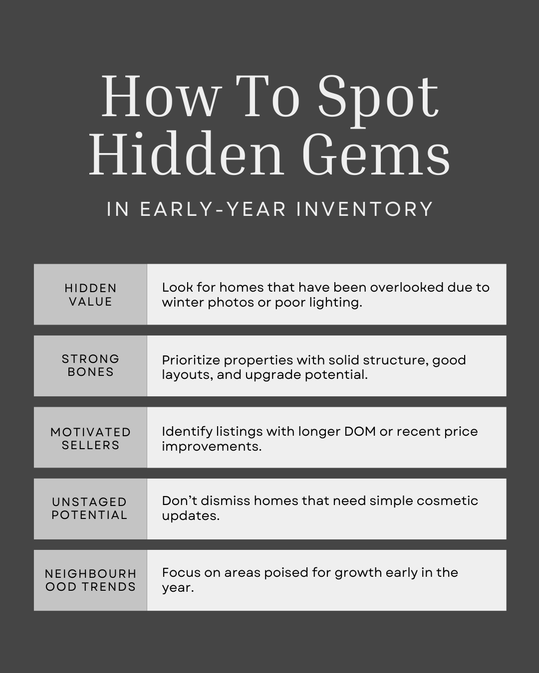 Early-year inventory often holds hidden gems—homes with strong potential that many buyers skip over too quickly. By looking past winter lighting, outdated décor, or minor flaws, you can find properties with great value, motivated sellers, and long-te