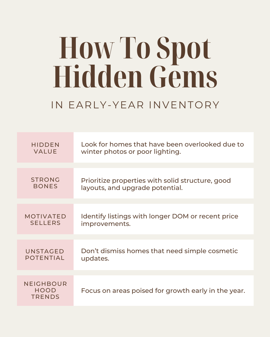 Early-year inventory often holds hidden gems—homes with strong potential that many buyers skip over too quickly. By looking past winter lighting, outdated décor, or minor flaws, you can find properties with great value, motivated sellers, and long-te