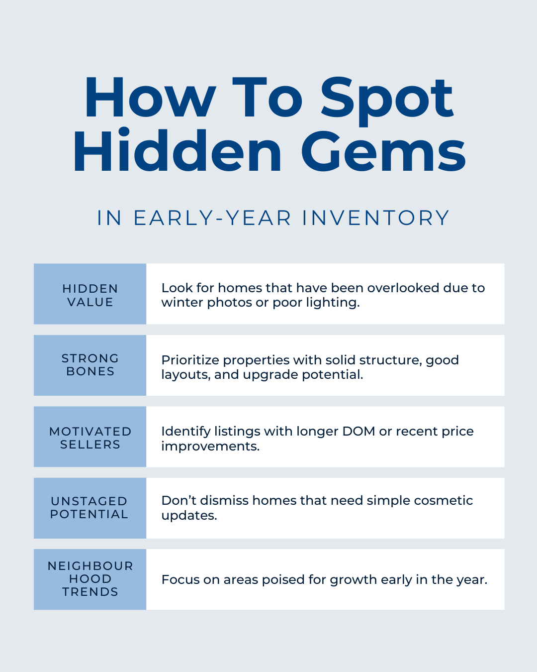 Early-year inventory often holds hidden gems—homes with strong potential that many buyers skip over too quickly. By looking past winter lighting, outdated décor, or minor flaws, you can find properties with great value, motivated sellers, and long-te