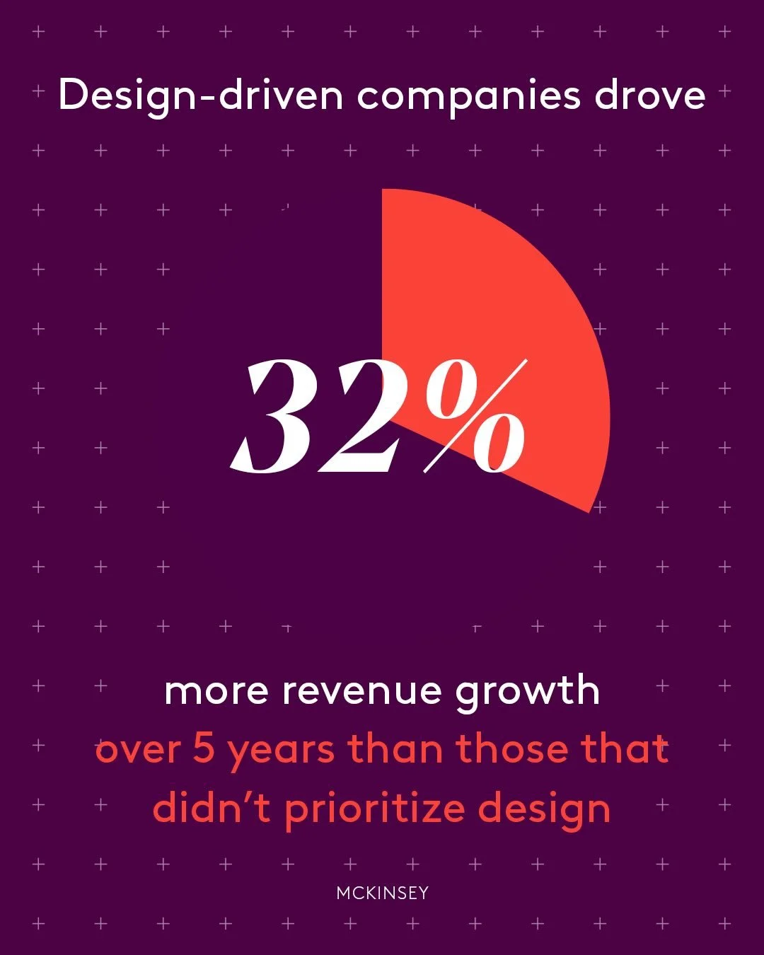Money, honey 💸 High quality design is proven to increase your bottom line 🎶

[design-driven company, revenue growth, investment]