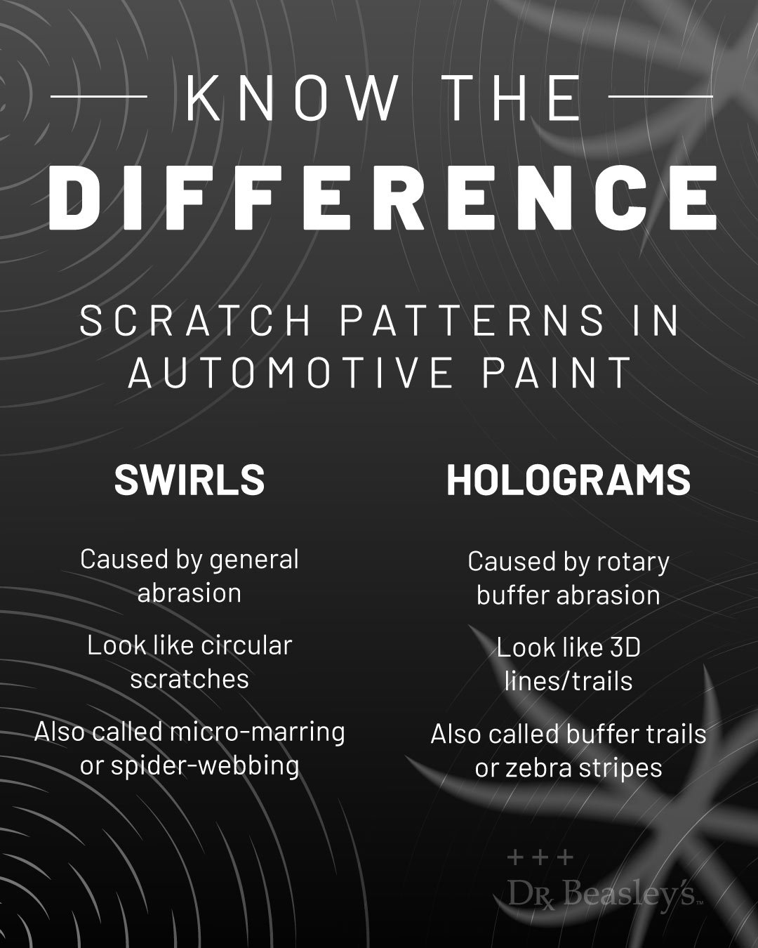 Infographic about two different scratch patterns commonly seen in automotive paint.