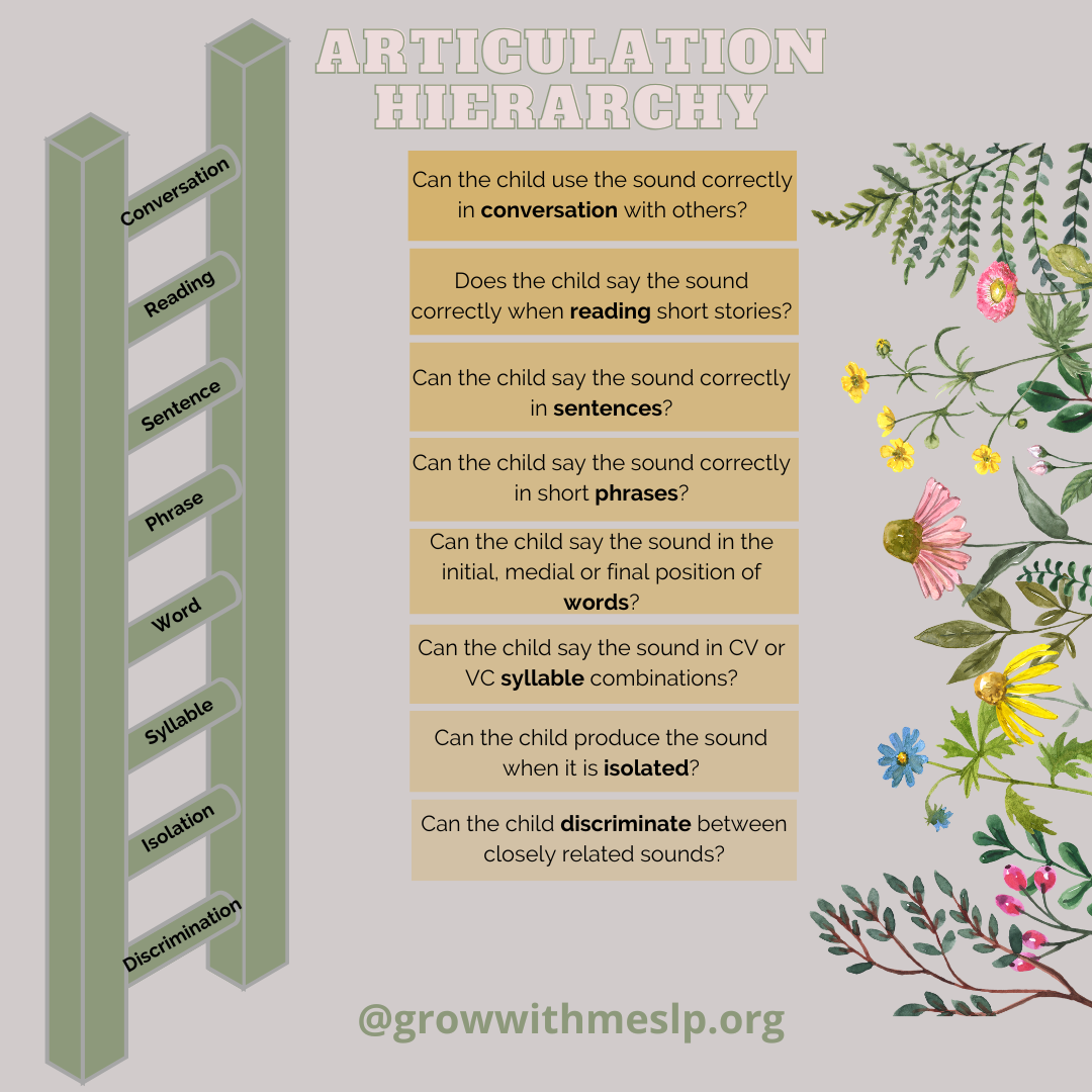 Articulation Hierarchy Chart