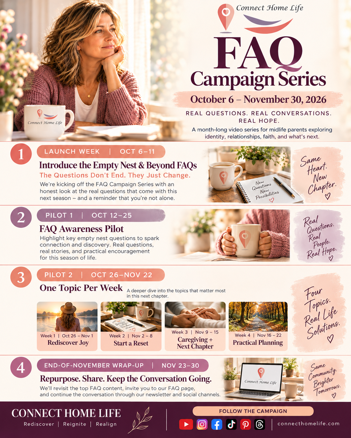 Connect Home Life FAQ Campaign Series infographic Oct 6 - Nov 22,2026 rollout: FAQ Launch Week, Awareness Pilot 1 & 2, with weekly topics including identity, purpose, marriage, rediscovering joy, caregiving, and practical planning