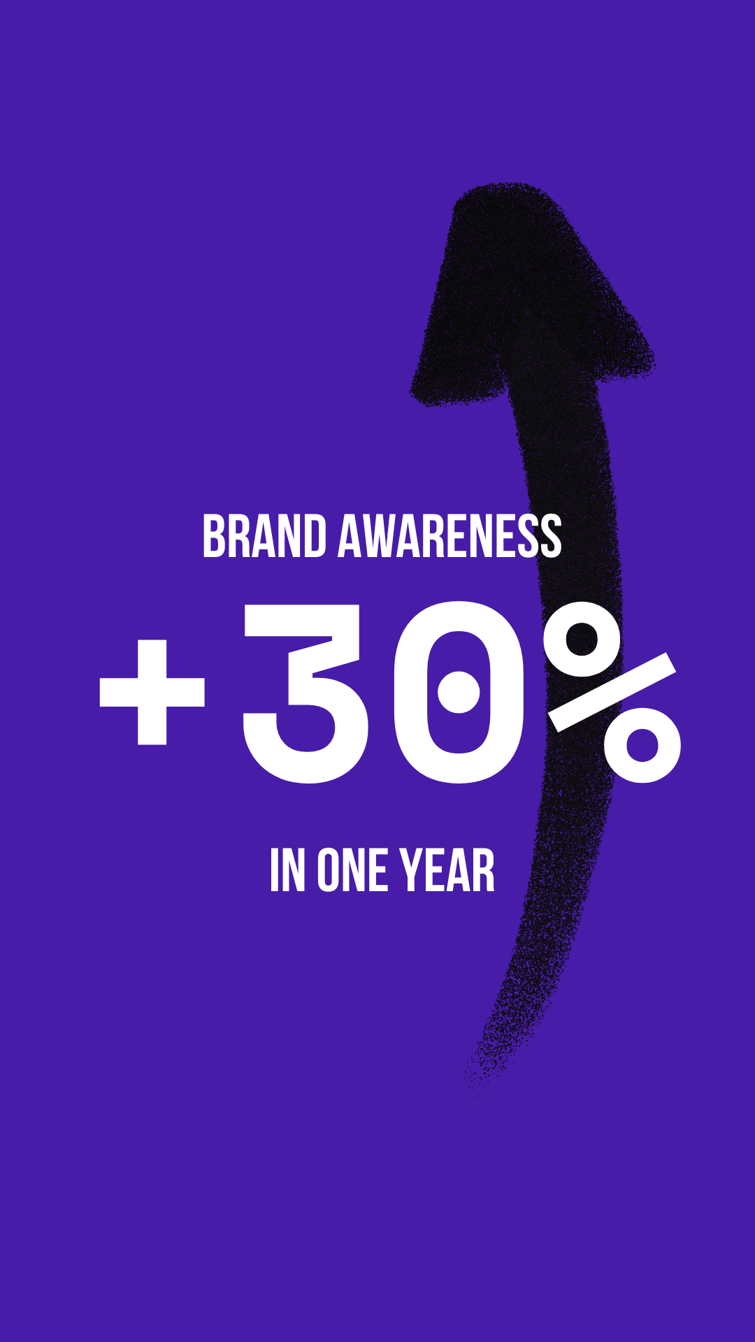 The Results - Brand Awareness.png