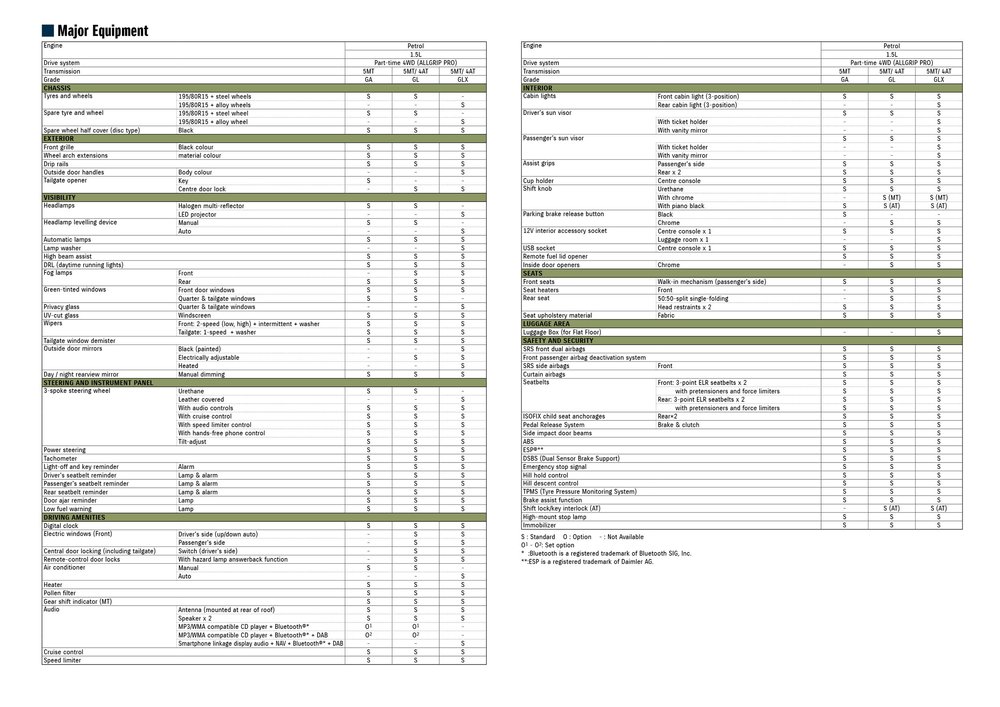 Suzuki Jimny — Suzuki Seychelles