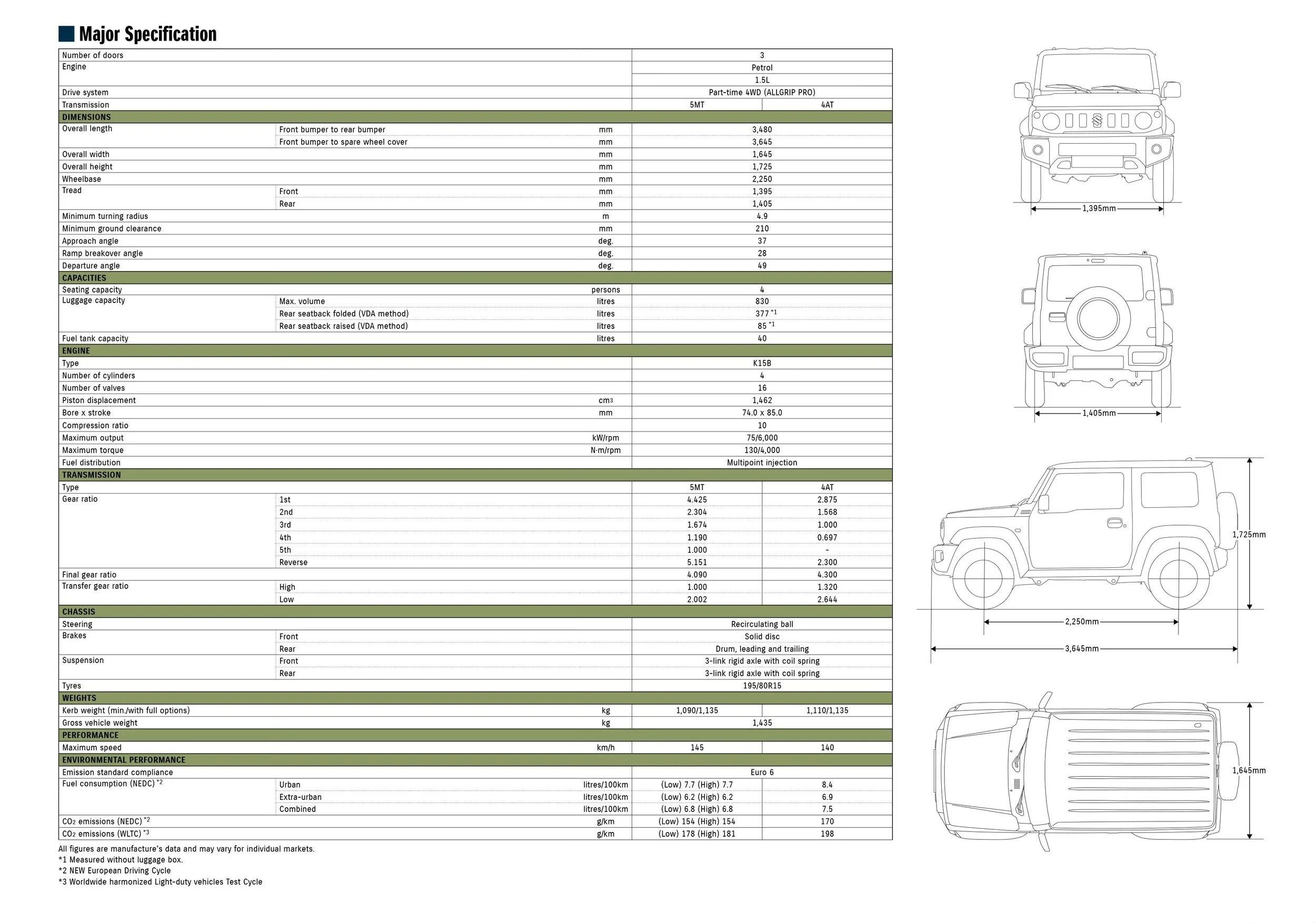 Suzuki Jimny — Suzuki Seychelles