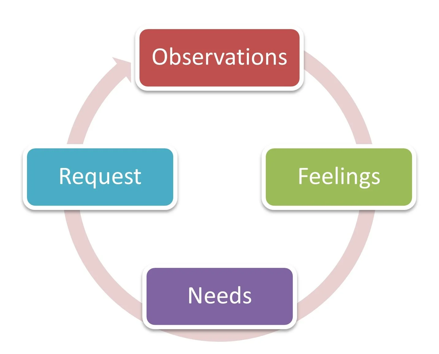 Effective Conflict Resolution Strategies for Couples