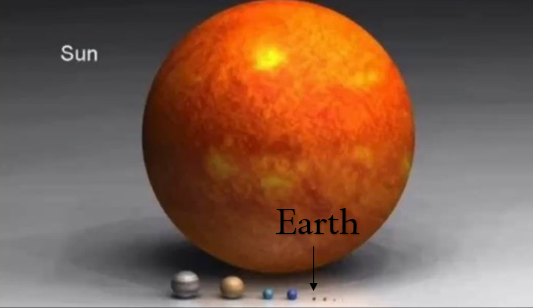 Sun and planet size