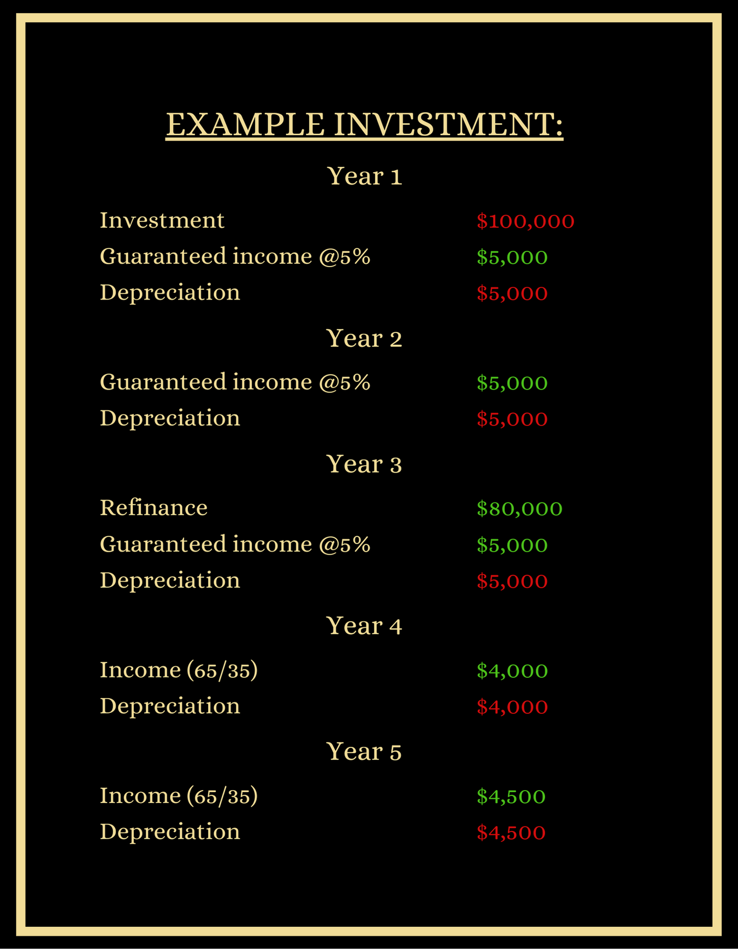 Formula — WILD AX CAPITAL