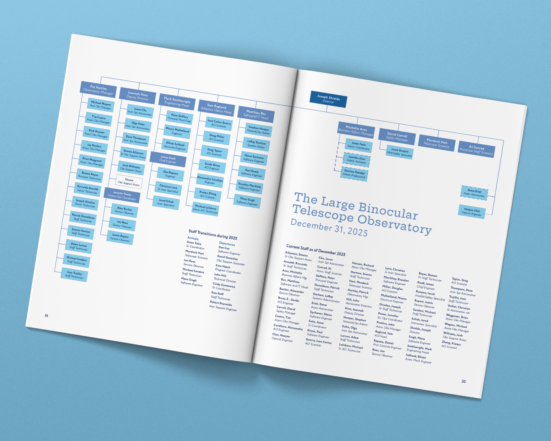 lbto staff spread