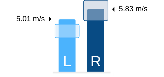 Plantiga — Understanding g-Load: The Measure of Mechanical Stress on ...