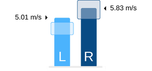 Plantiga — Understanding g-Load: The Measure of Mechanical Stress on ...